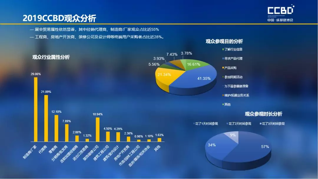 2019成都建博會(huì)展后報(bào)告 | 站在新高度展望未來(lái)，2020我們不見不散(圖4)