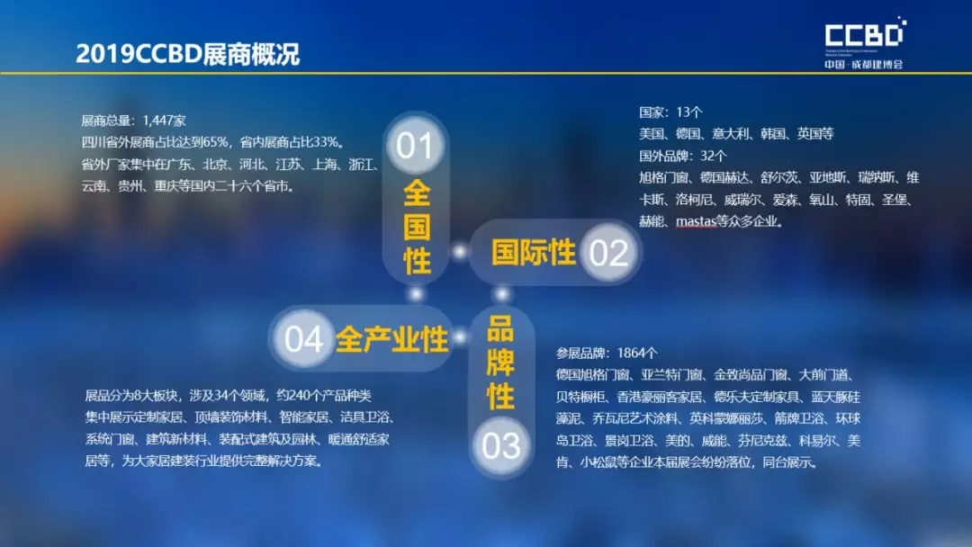 2019成都建博會(huì)展后報(bào)告 | 站在新高度展望未來(lái)，2020我們不見不散(圖5)