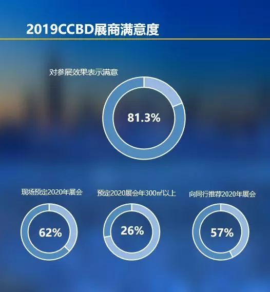 2019成都建博會(huì)展后報(bào)告 | 站在新高度展望未來(lái)，2020我們不見不散(圖6)