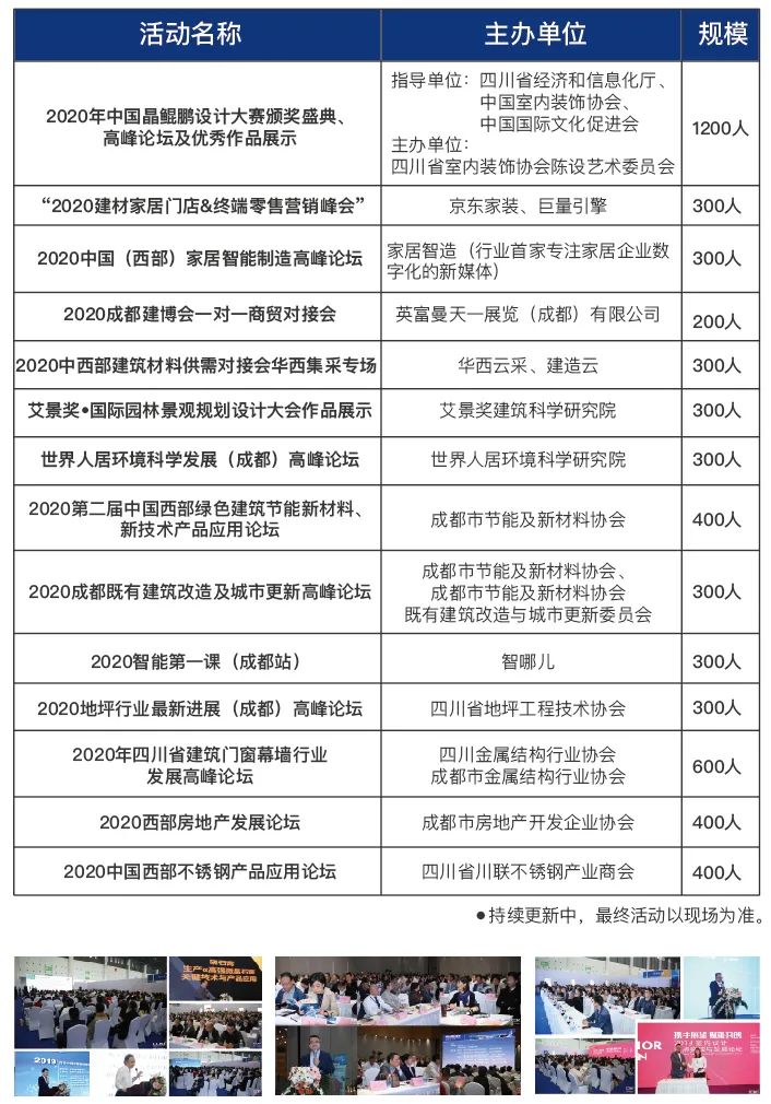 8月20-22日,2020成都建博會助力中西部大家居行業(yè)大發(fā)展(圖10) 8月20-22日,2020成都建博會助力中西部大家居行業(yè)大發(fā)展(圖10)