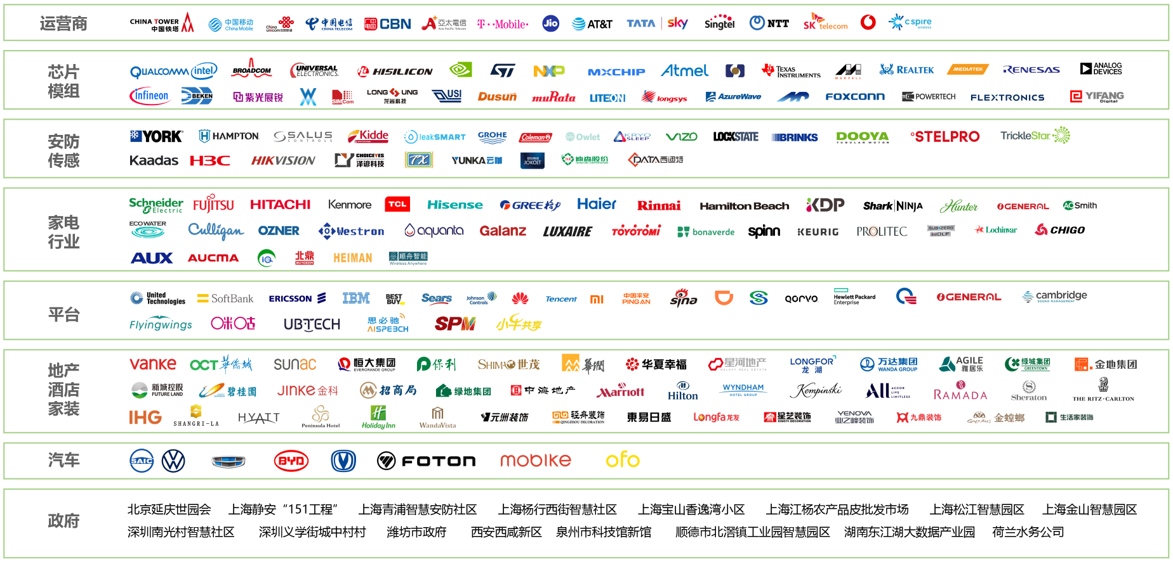 云中見智 生態(tài)共贏 | 艾拉物聯(lián)，為消費(fèi)者提供高品質(zhì)、優(yōu)服務(wù)的智能產(chǎn)品(圖6)
