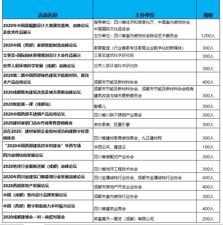 2020成都建博會八月開展，參展品牌、活動、參觀團搶先看(圖5)