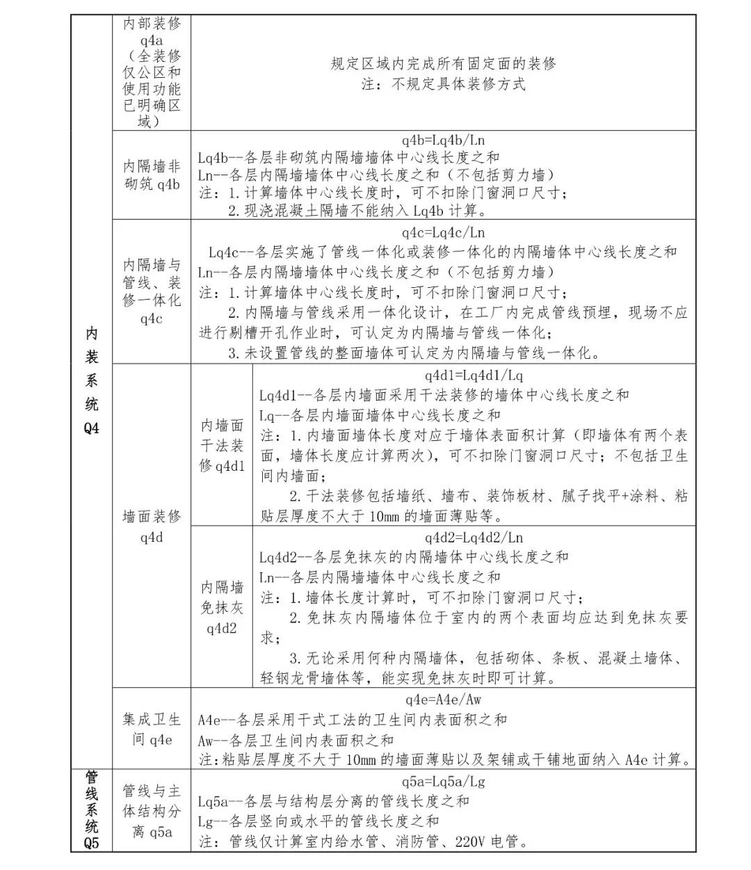 關(guān)注丨四川省裝配式建筑裝配率計(jì)算細(xì)則發(fā)布!2020年10月1日起實(shí)施(圖16) 關(guān)注丨四川省裝配式建筑裝配率計(jì)算細(xì)則發(fā)布!2020年10月1日起實(shí)施(圖16)