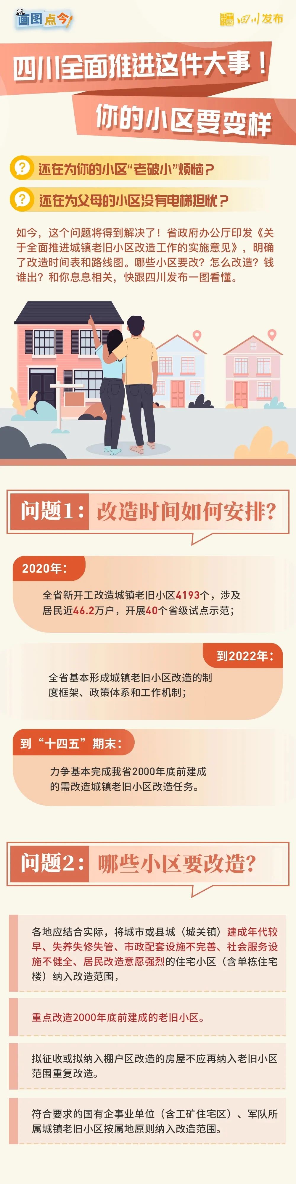 【資訊】四川全面推進(jìn)城鎮(zhèn)老舊小區(qū)改造(圖3) 【資訊】四川全面推進(jìn)城鎮(zhèn)老舊小區(qū)改造(圖3)