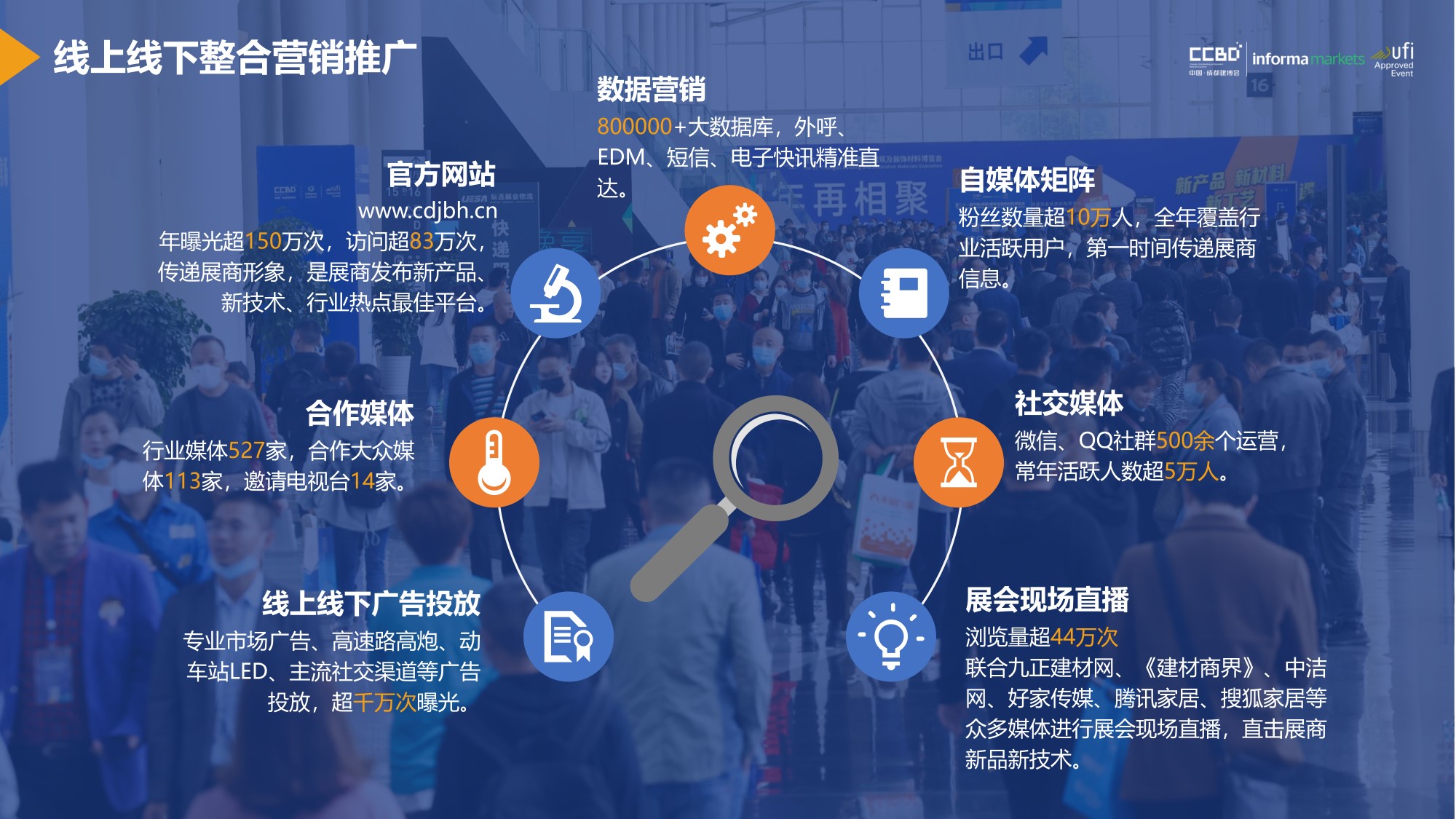 展后報告 | 再創(chuàng)新高！2021中國·成都建博會重磅數(shù)據(jù)公布(圖17)